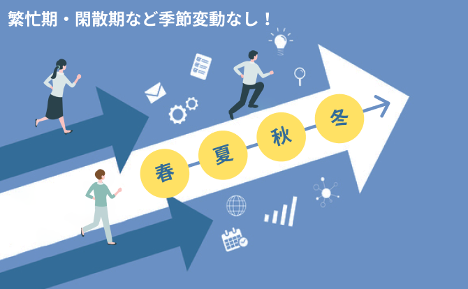 繁忙期・閑散期など季節変動なし！