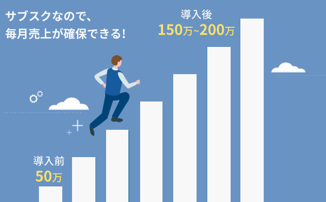 サブスクなので、毎月売上が確保できる