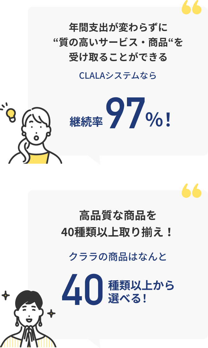 CLALAシステムなら継続率97%! クララの商品はなんと40種類以上から選べる!