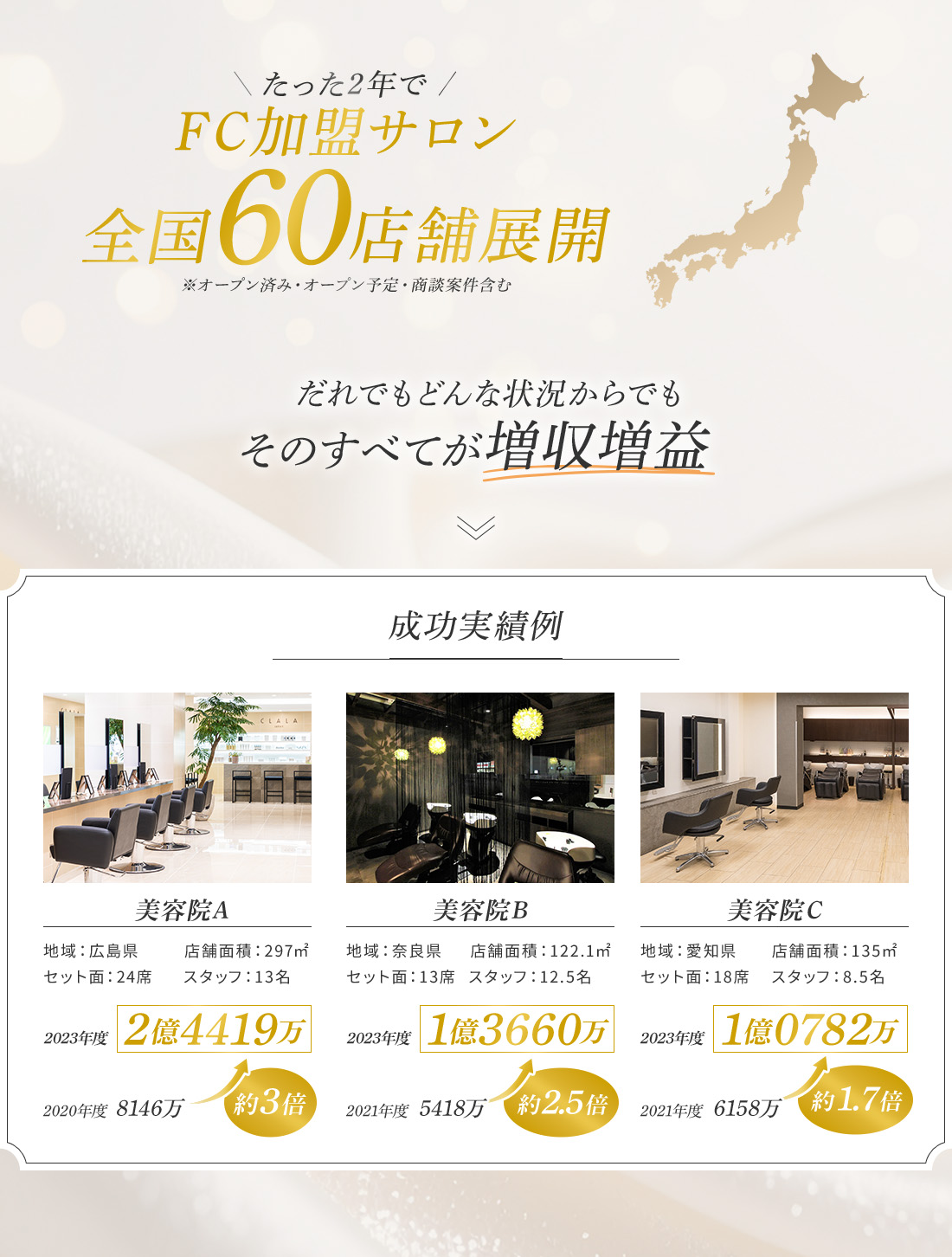 たった２年でFC加盟店サロン 全国60店舗展開